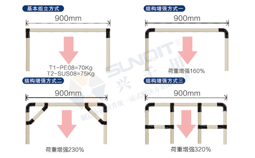 鋁合金精益管承重力你知道嗎